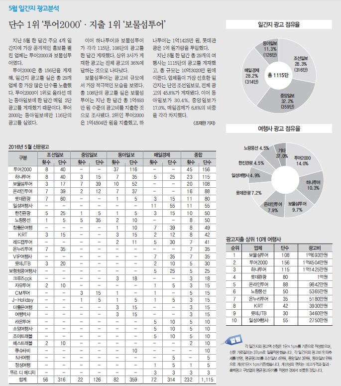 뉴스 사진